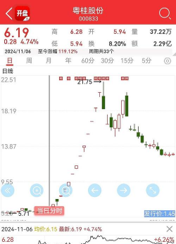 10月31日国城矿业股票走强