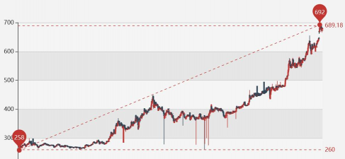 2025年10月31日最新黄金价格走势