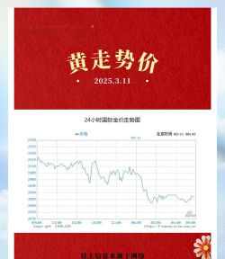 世界银行预警金价波动