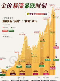 10月31日贵金属板块走强