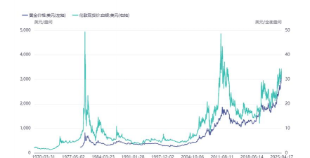 周五（10月31日）COMEX黄金最新库存量数据