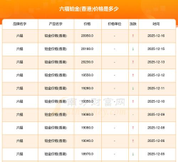 香港六福铂金多少钱一克（2025年11月01日）