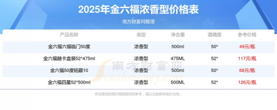 2025年06月15日六福黄金最新价格多少钱一克