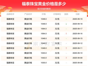 2025年11月03日福泰珠宝黄金最新价格多少元一克