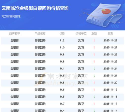 2025年11月3日今日白银价格查询