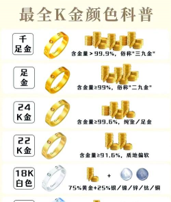14K金价格多少钱一克（2025年11月03日）