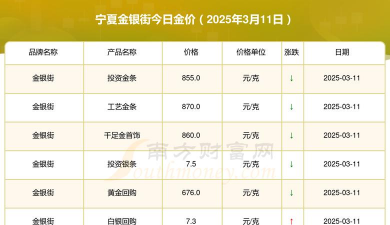 今日现货黄金价格多少（2025年11月3日）
