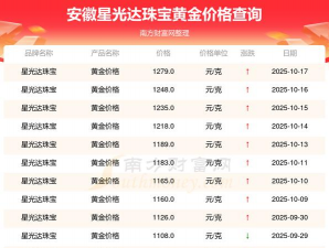 2025年11月04日星光达珠宝黄金最新价格多少一克