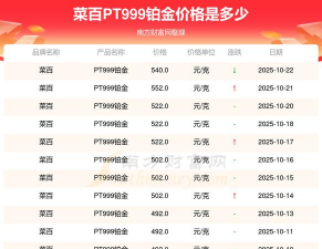 2025年11月04日菜百黄金铂金多少一克