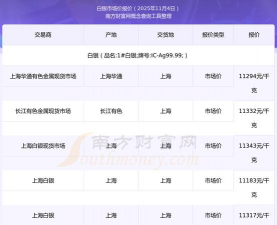 银子价格今天多少一克（2025年11月4日）