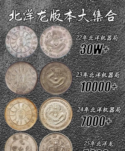 北洋造老银元价格（2025年11月4日）
