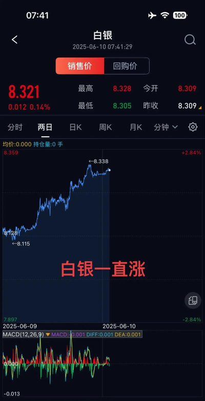 今日白银行情走势查询（2025年11月4日）