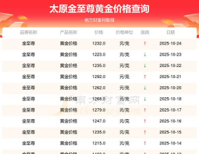 金至尊今天黄金价格多少一克(2025年11月3日)