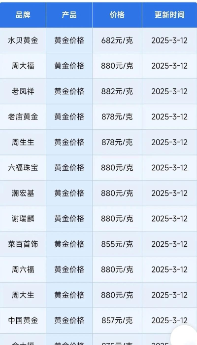 今日基础金价是多少（2025年11月3日）