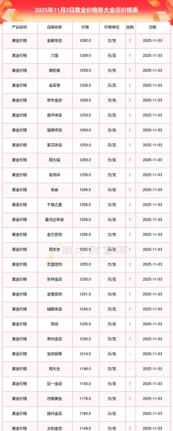 金条100g价格今天多少一克（2025年11月3日）