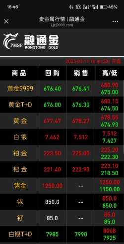 黄金T+N1价格今天多少一克（2025年11月3日）