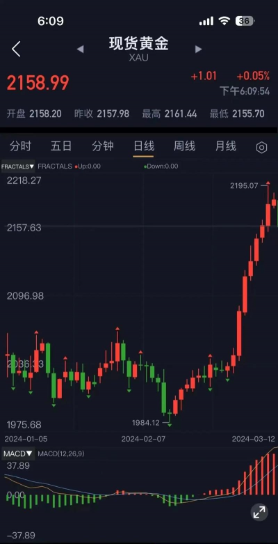 2025年06月16日周生生黄金涨跌幅