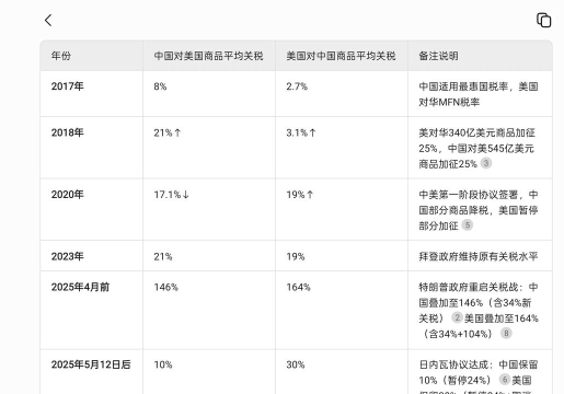 中美航运缓和黄金税改预期