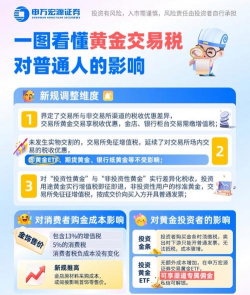 黄金交易税收政策调整
