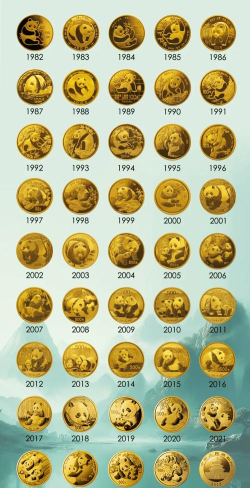 2025版3克熊猫金币价格（2025年11月04日）