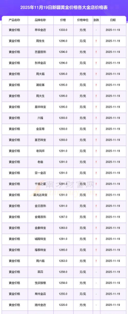 国内黄金价格实时行情(2025年11月4日)