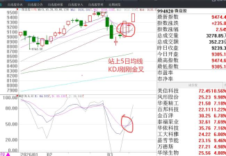 11月3日金市晚评：基本面利空压顶
