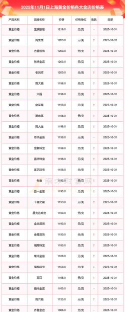 2025年11月4日上海黄金交易所市场行情