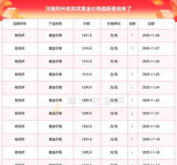 今日郑州老凤祥黄金价格查询（2025年11月3日）