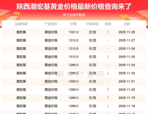 西安潮宏基今日黄金价格查询（2025年11月3日）