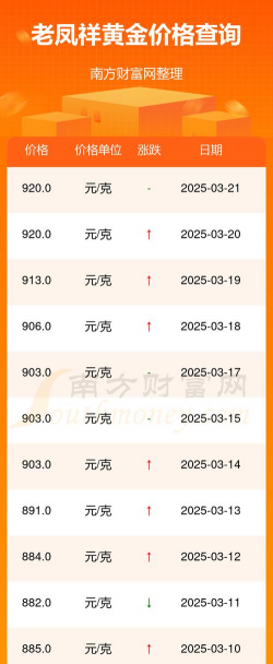 贵阳老凤祥今日黄金价格多少钱一克（2025年11月3日）