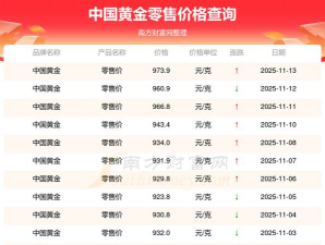 国内黄金价格今天多少一克（2025年11月3日）