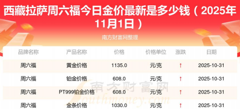拉萨六福黄金现在多少钱一克（2025年11月3日）