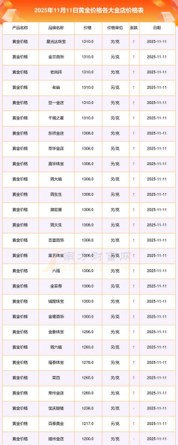 i黄金100g价格今天多少一克（2025年11月3日）