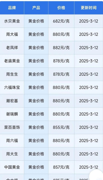 目前黄金价格多少钱（2025年11月3日）