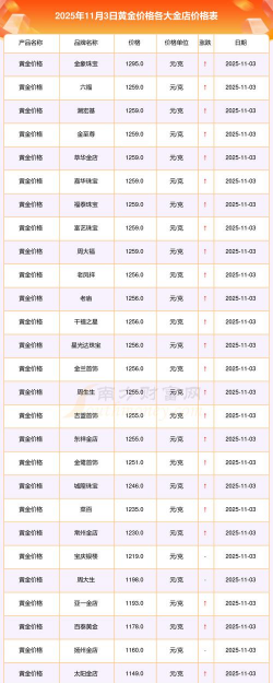 今天金价多少钱一克(2025年11月3日）
