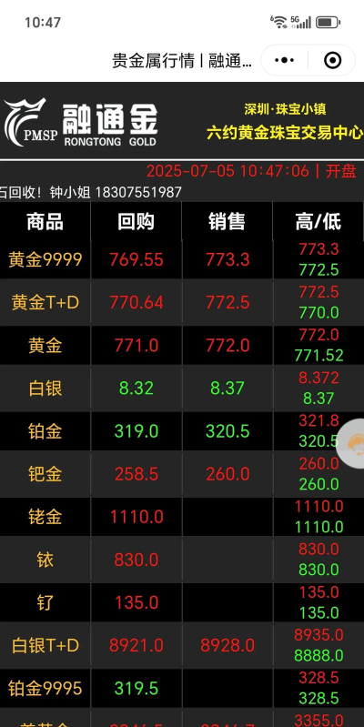 四川黄金股票今日股价：11月3日收盘下跌0.07%
