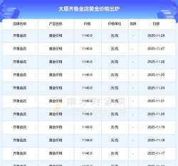 11月3日齐鲁金店黄金1086元/克