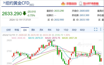 2025年06月16日亚一金店黄金涨跌幅