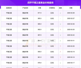 2025年11月05日千禧之星黄金最新价格多少元一克