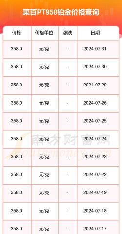 2025年11月05日菜百铂金最新价格多少一克