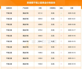 2025年11月05日千禧之星黄金最新价格多少一克