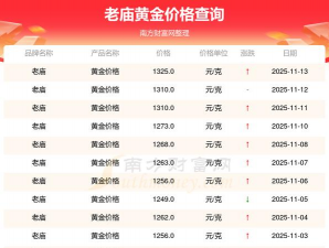今日上海老庙金条价格多少钱（2025年11月4日）