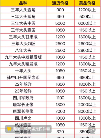 925银多少钱一克现价（2025年11月5日）