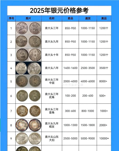 2025年11月5日今日白银价格查询