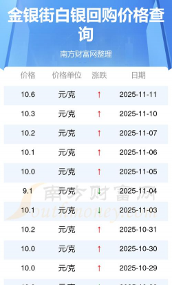 2025年11月5日今日白银报价查询