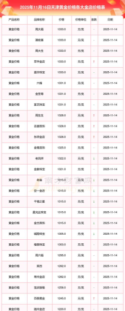 金店黄金价格多少钱一克（2025年11月4日）