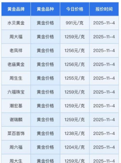 9999千足金今日价格表(2025年11月4日)