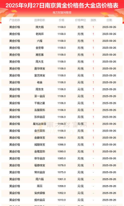 今天周大生黄金首饰价格行情(2025年11月4日)