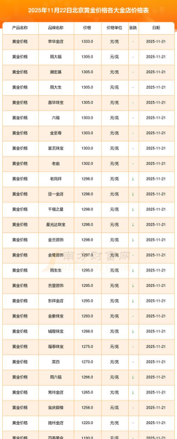 北京今日黄金价格多少钱一克（2025年11月4日）