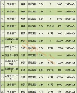 建行美元银(汇)今日最新价格多少（2025年06月16日更新）